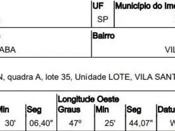 Terreno / Lote para Venda em Sorocaba/SP Vila Haro