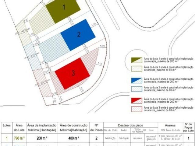 Terreno para construção em Carregal do Sal