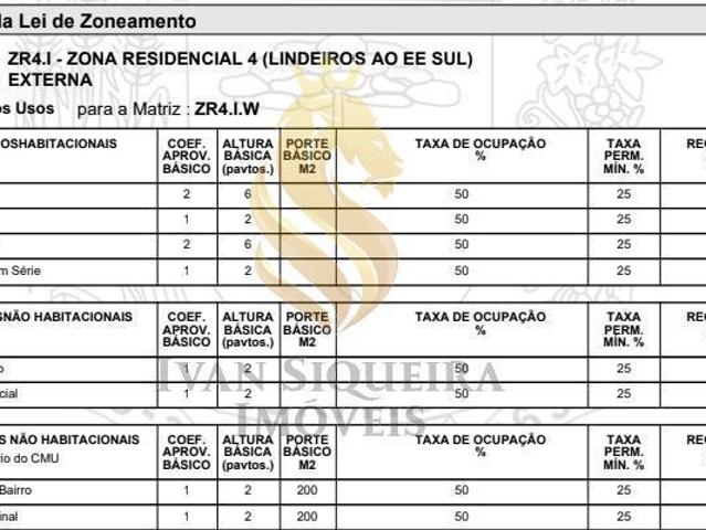 Terreno para Venda em Curitiba, Capão Raso