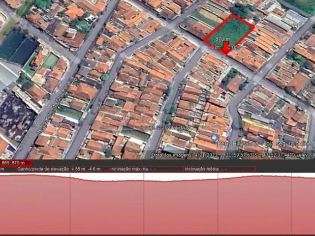 Terreno para venda em Vila Brasília de 1500.00m²