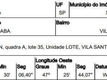 Terreno para venda em Vila Haro de 1015.00m²