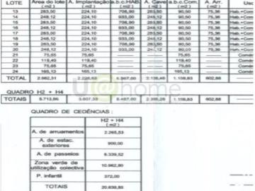 Terreno, Sesimbra Castelo, Sesimbra | BPI Expresso Imobiliário