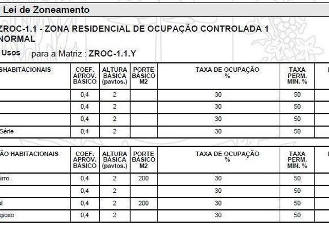 Terreno Umbará 29.700m² ZROC1 Estuda propostas