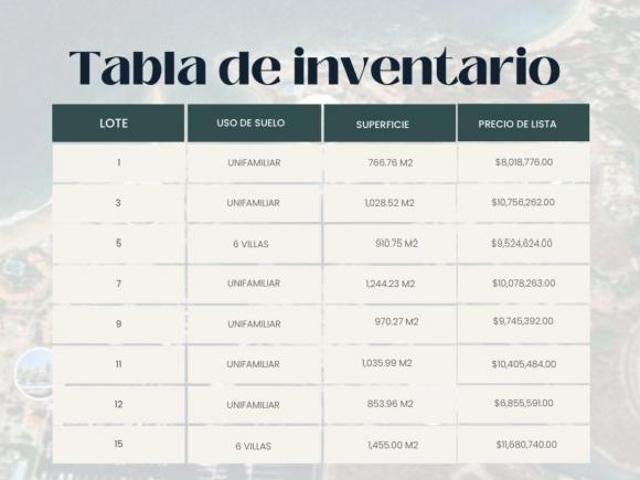 Terrenos en Venta con Vista Privilegiada, Casa Blanca