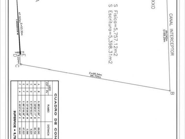 TERRENOS EN VENTA EN AGUASCALIENTES NORTE INIGUALABLE UBICACION