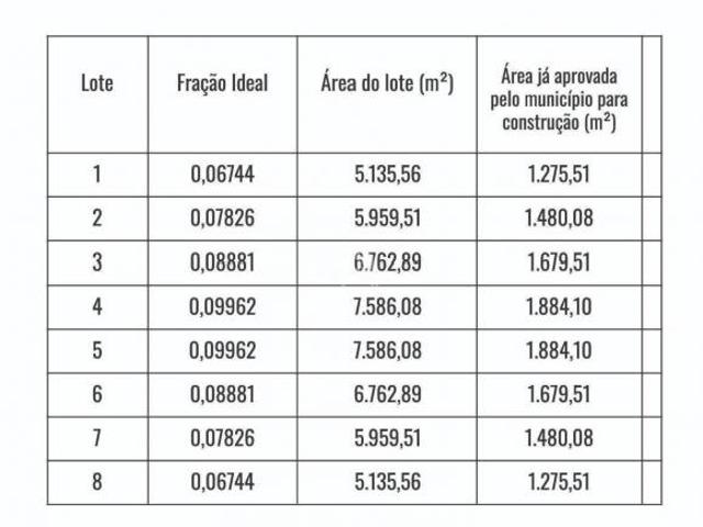 Terrenos industriais prontos para construir em um dos locais mais estratégicos da região