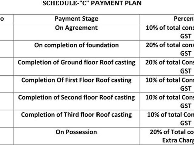 Thakurpukur 2 BHK Apartment For Sale Kolkata