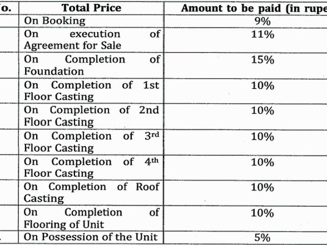 Thakurpukur 3 BHK Apartment For Sale Kolkata