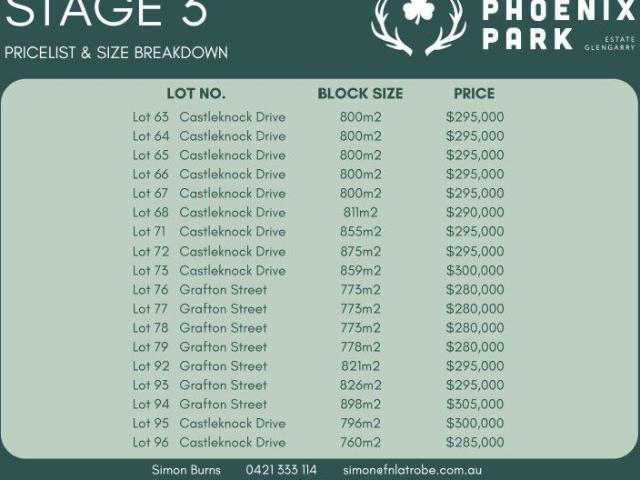 Titled and Ready to Build Stage 3 Now Selling at Phoenix Park Estate, Glengarry!