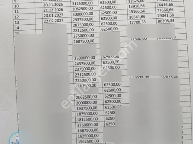 Toki acil resmi Tapu Devirli insanın Ömründe Böyle Fırsat Gelmez