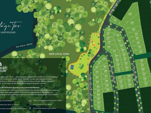 Turn Your Dream into Exclusive House & Land Packages at Collingwood Park