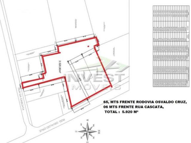 Ubatuba, Ipiranguinha Área exclusiva comercial 5.900 m² Oportunidade