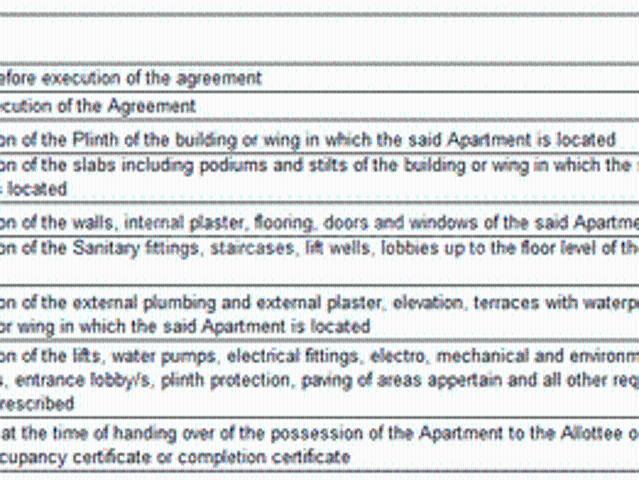 Unnati Greens,Wadi 2.5 BHK Apartment For Sale Nagpur