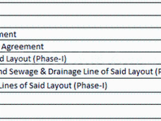 Urse Residential Plot For Sale Pune