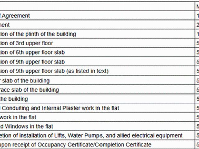 Vadgaon 2 BHK Apartment For Sale Pune