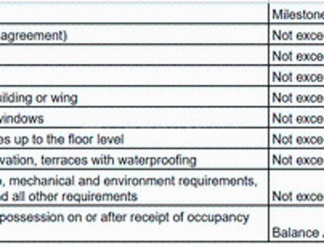 Vasai East 1 BHK Apartment For Sale Vasai