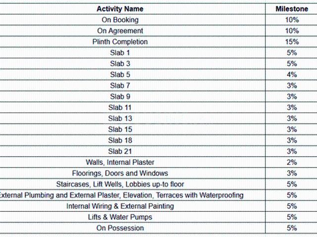 Vasai East 2 BHK Apartment For Sale Vasai