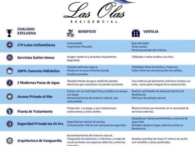 Venta de lotes residenciales en la Riviera Veracruzana