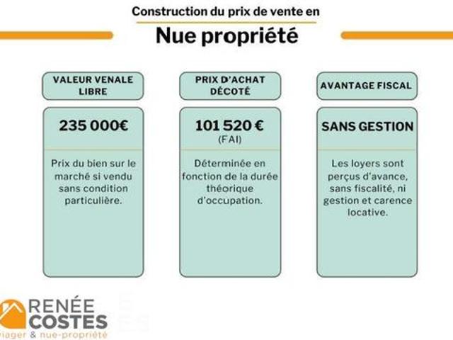 Vente Appartement 5 pièces 118 m2 Croix