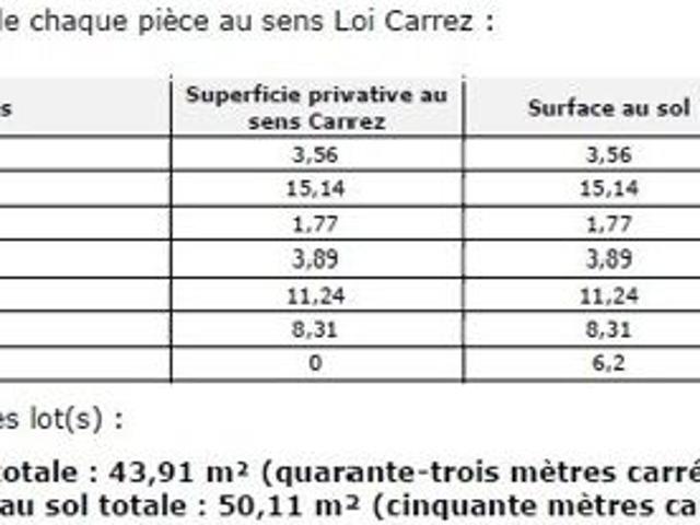 Vente Appartement 2 pièces