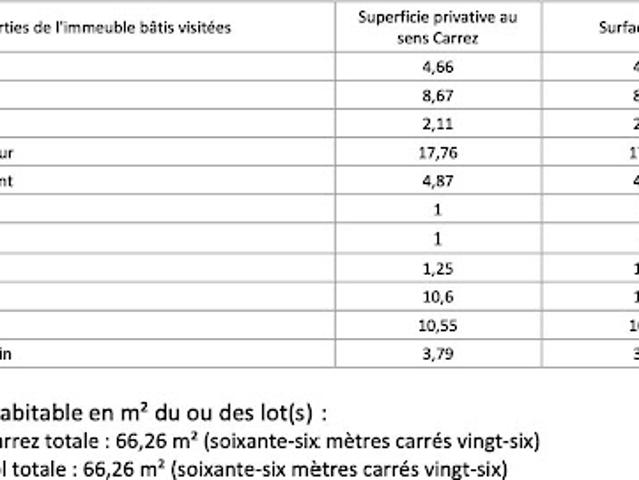 Vente Appartement 3 pièces 66.26 m2 Paris 19ème
