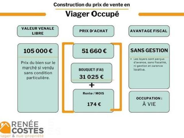 Vente Appartement 3 pièces 75 m2 Tourcoing