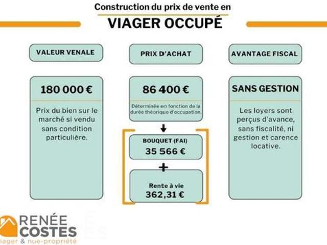 Vente Appartement 3 pièces 94 m2 Roubaix