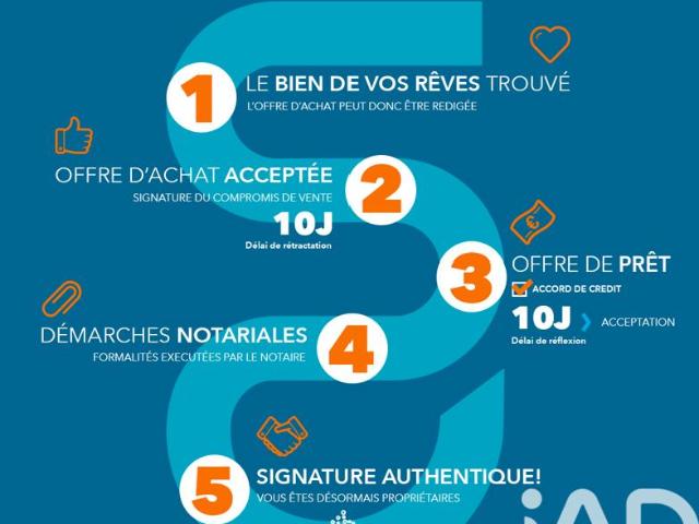 Vente Maison/villa 4 pièces