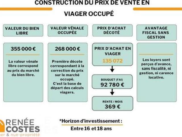 Vente Maison 4 pièces 135 m2 Dax