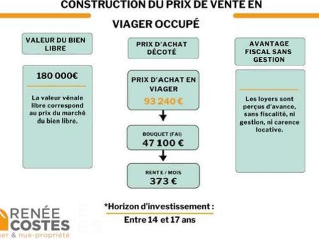 Vente Maison 4 pièces 77 m2 Navarrenx