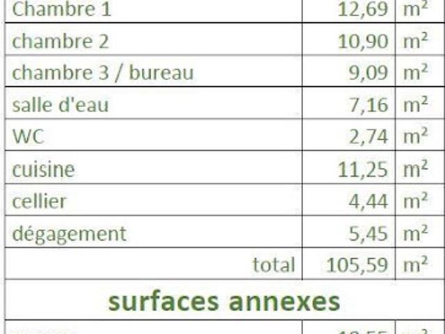 Vente Maison 5 pièces 105 m2 Saint Doulchard