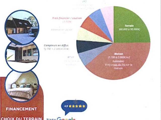 Vente Maison 6 pièces 123 m2 Agny