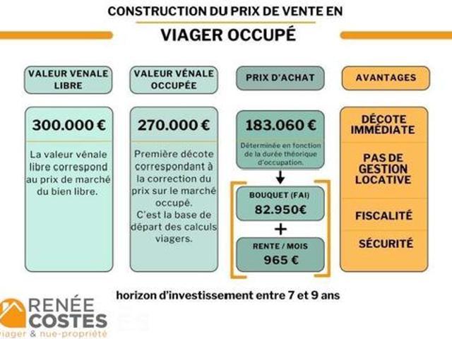 Vente Maison 6 pièces 130 m2 Grenoble