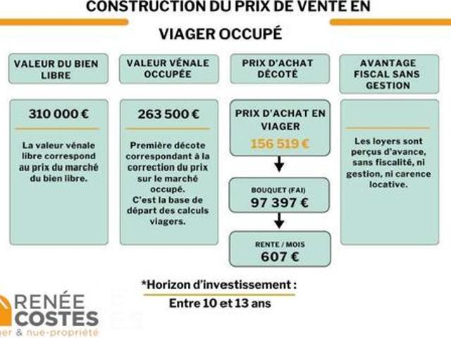 Vente Maison 6 pièces 170 m2 Mont de Marsan