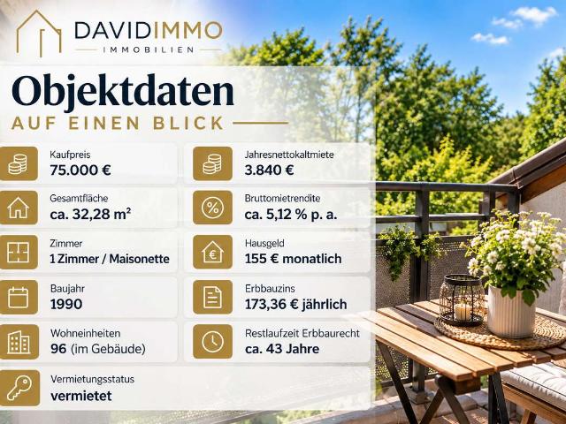 Vermietete 1 Zimmer Maisonette Wohnung mit Dachterrasse 5,12 % Bruttomietrendite
