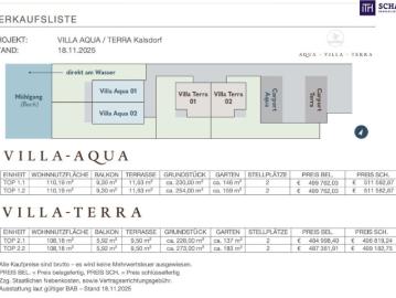 Villa aqua – massiv gebaut. Stilvoll gewohnt. Perfekt gelegen!