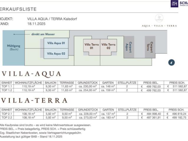 Villa aqua – massiv gebaut. Stilvoll gewohnt. Perfekt gelegen!