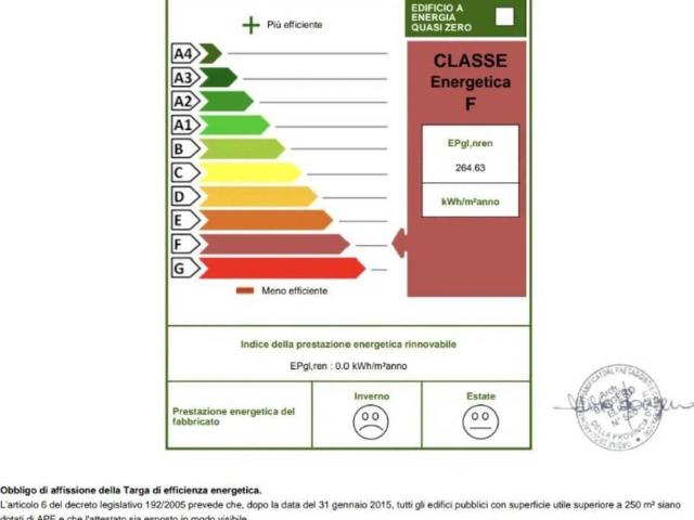 Casa indipendente in vendita a Asti AT