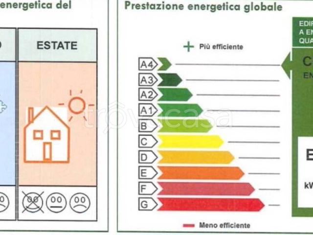 Villa in in affitto da privato a Villa San Giovanni viale Columna Rhegina, 25, posto auto, box, terrazzo TrovaCasa