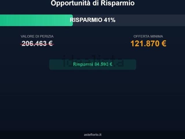 Villetta a schiera in vendita di 139 m² in Viale Maria Luigia
