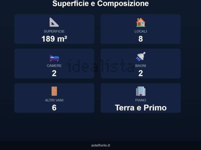 Villetta a schiera in vendita di 189 m² in Via dell&apos Anatra
