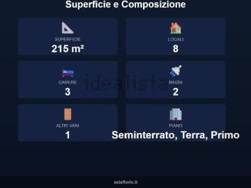 Villetta a schiera in vendita di 215 m² in Via Eugenio Altomare, 49