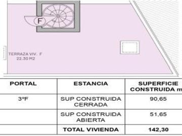 Viviendas de obra nueva en Ribeira