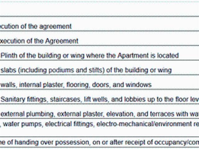 Wakad 2 BHK Apartment For Sale Pune