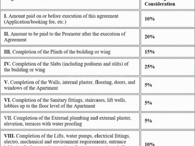 Warje 3 BHK Apartment For Sale Pune