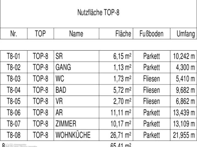 Wohnung Zu Verkaufen Nickelsdorf Nickelsdorf 152207 ES103394839