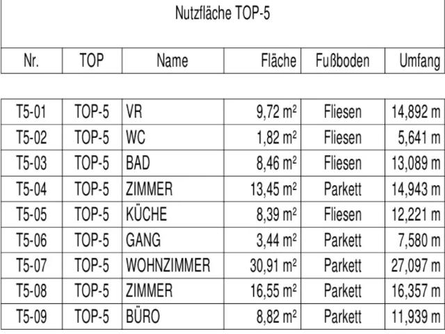 Wohnung Zu Verkaufen Nickelsdorf Nickelsdorf 244629 ES103394836