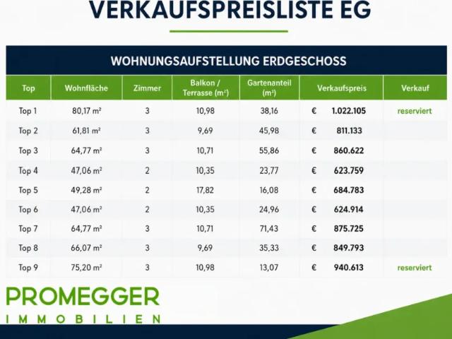 Wohnung Zu Verkaufen Schladming Schladming 1031000 ES105542564