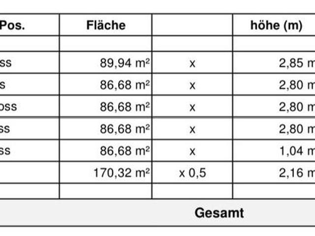 Wohnungen zur verkaufen