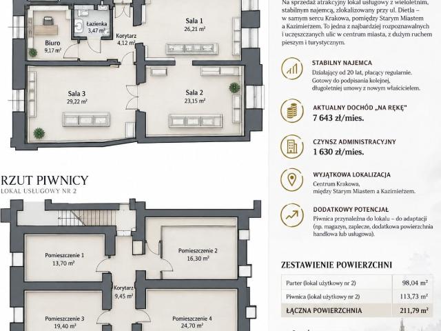 Zapraszam do zakupu lokalu inwestycyjnego 211,79 m² z najemcą w Krakowie